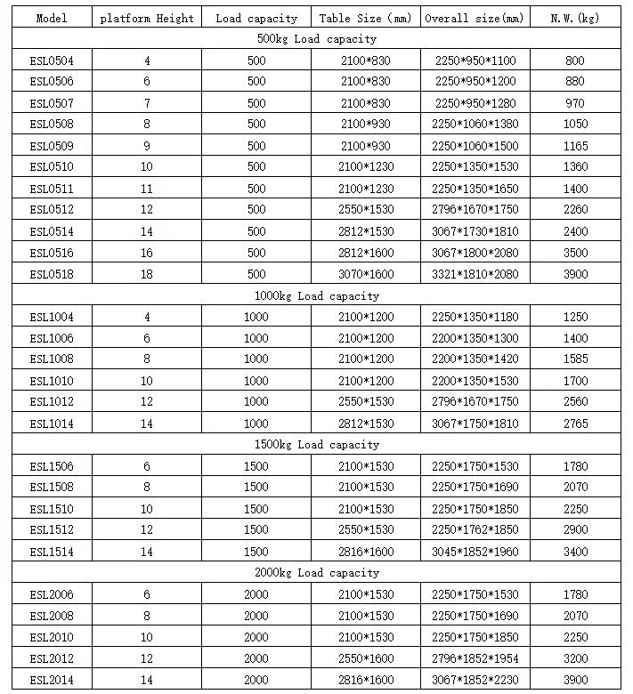 scissor lift parameter